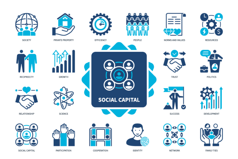 How to calculate social value and impact